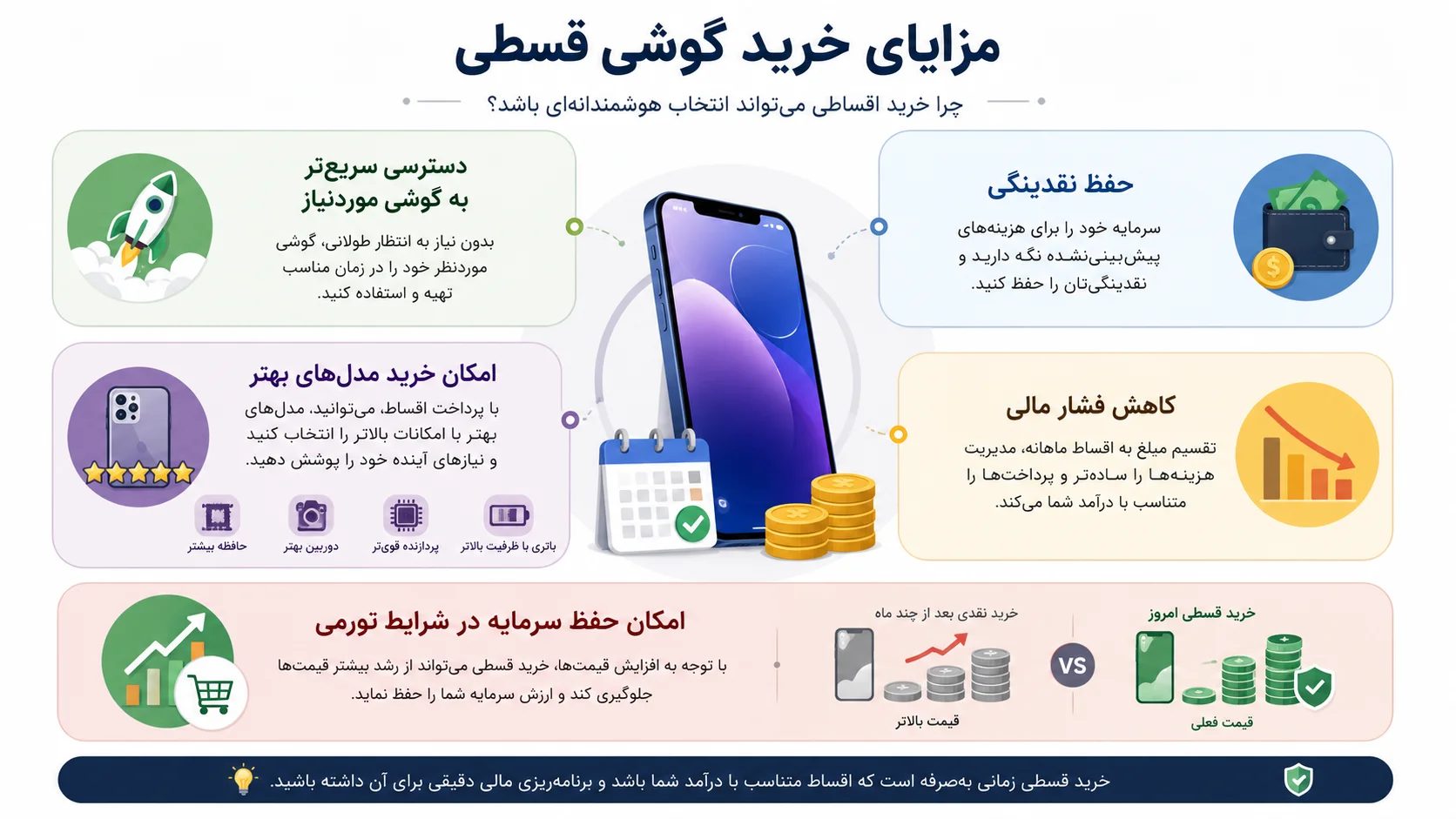 مزایای خرید اقساطی گوشی